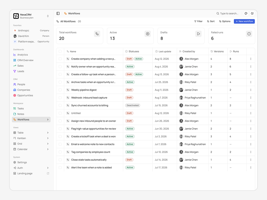Workflows Page