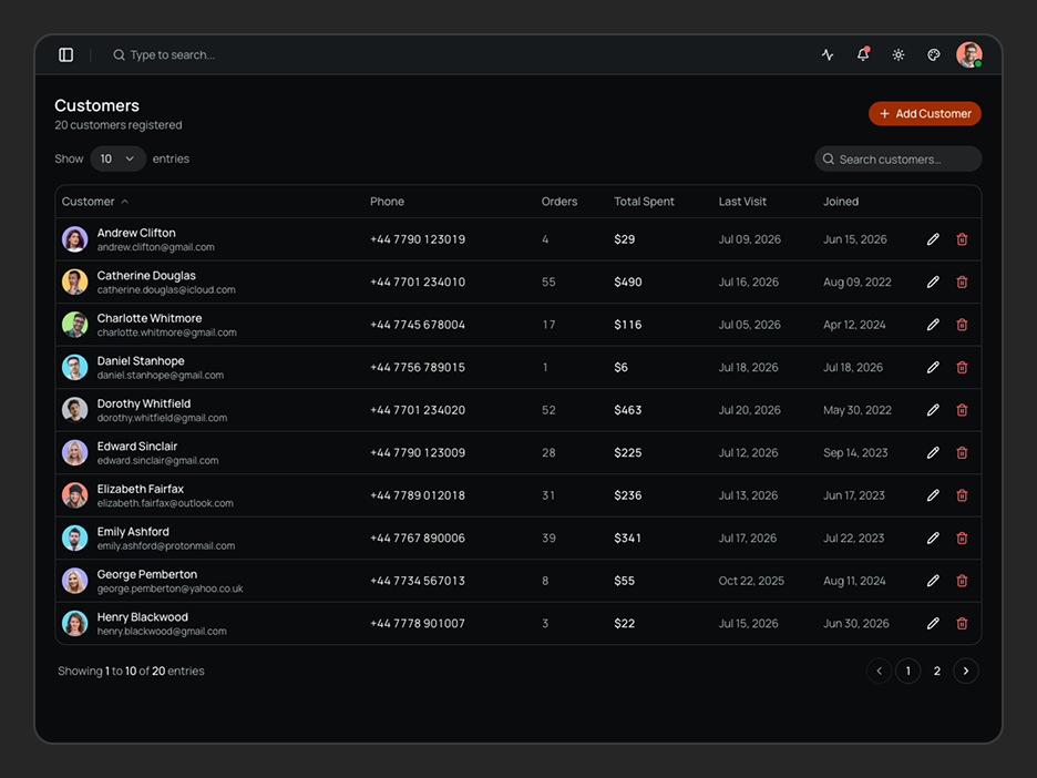 Customers Page