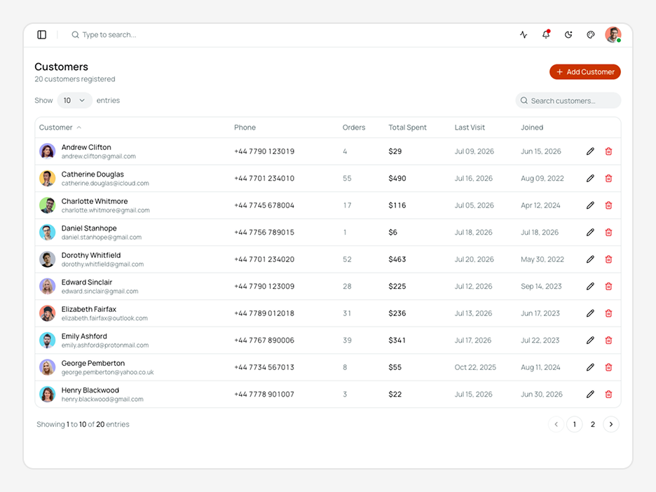 Customers Page