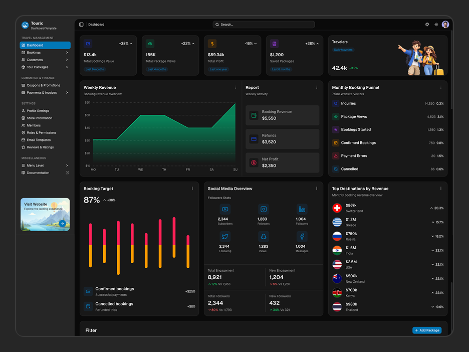 Agent Dashboard Page