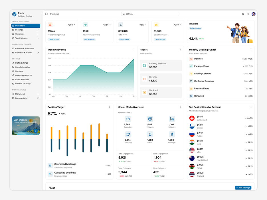 Agent Dashboard Page