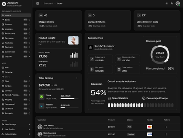 AdminCN Dashboard Free 1