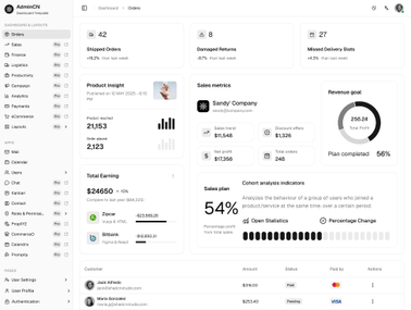 AdminCN Dashboard Free 1