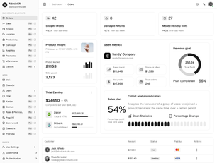 AdminCN Dashboard Free 1