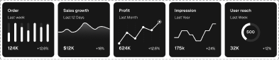 Statistics Blocks