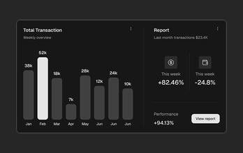 Charts Blocks