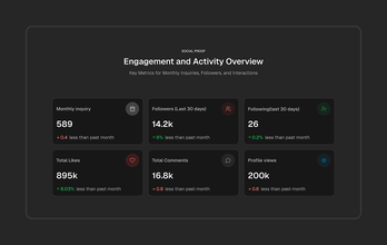 Marketing Social Proof
