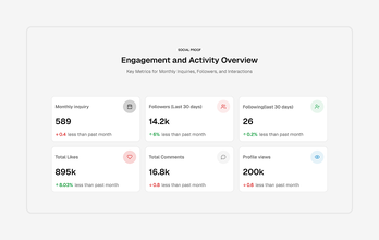 Marketing Social Proof