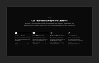 Marketing Timeline