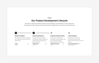Marketing Timeline