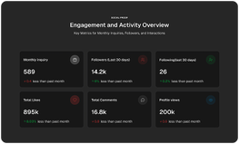 Marketing Social Proof