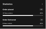 eCommerce UI Blocks