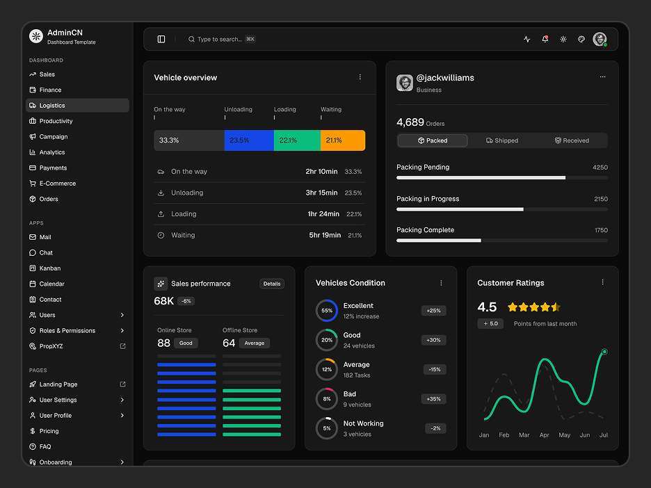 Logistics Dashboard