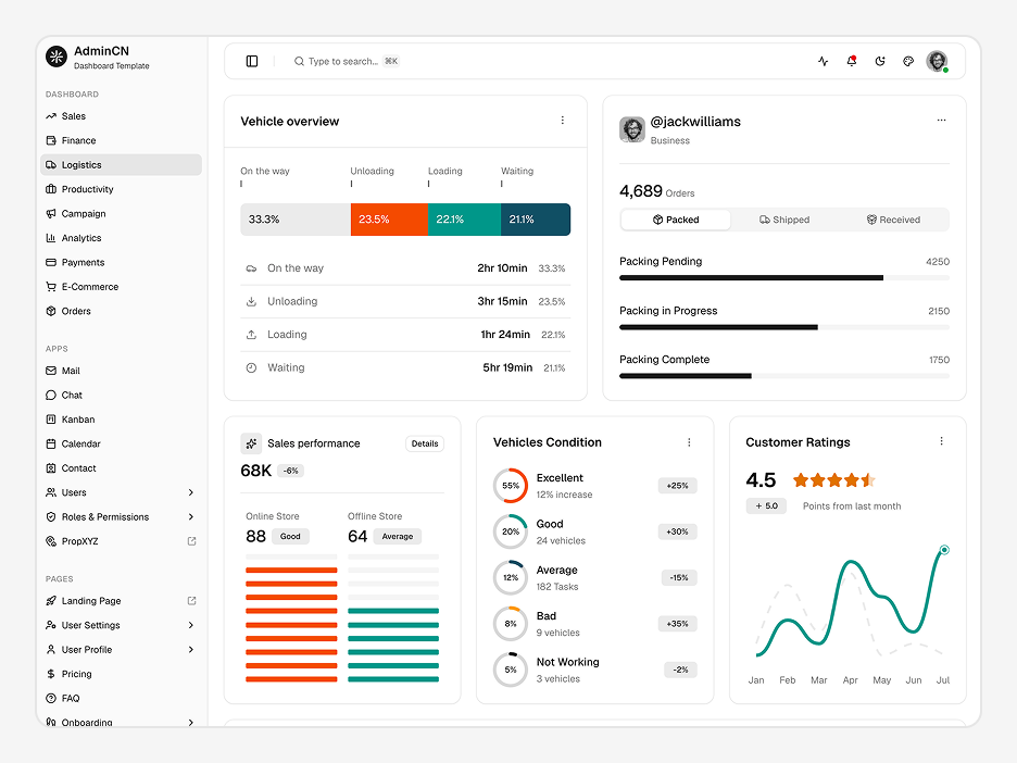 Logistics Dashboard