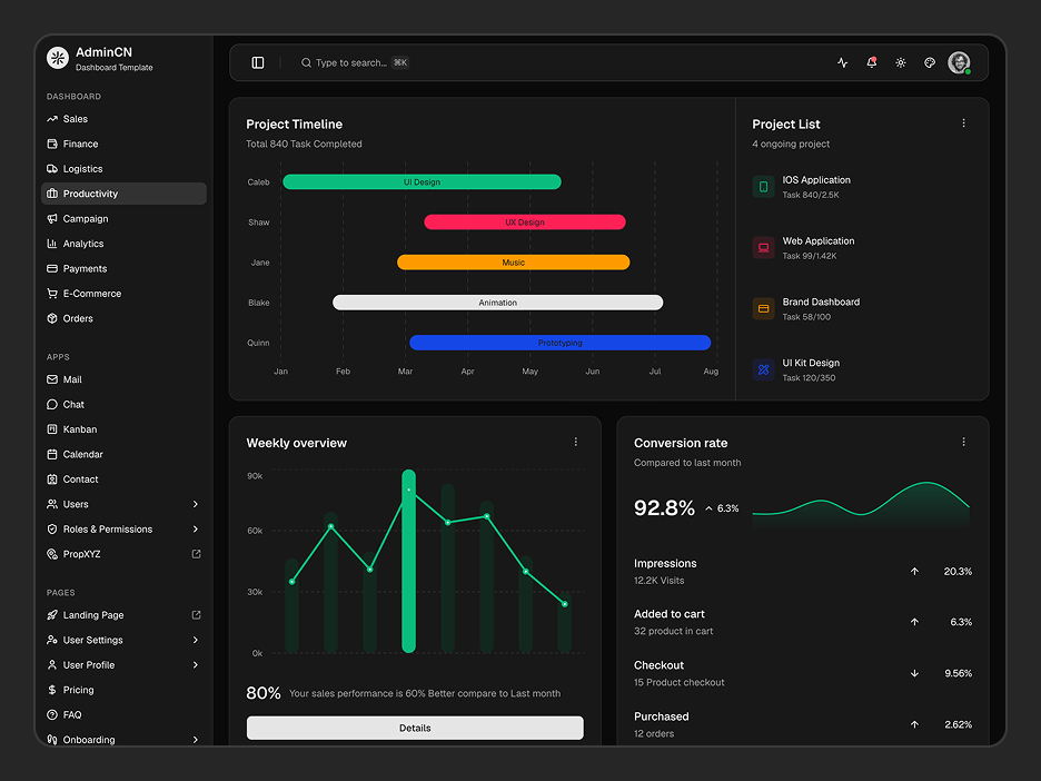 Productivity Dashboard