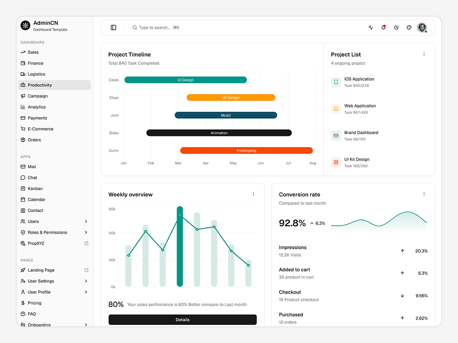 Productivity Dashboard