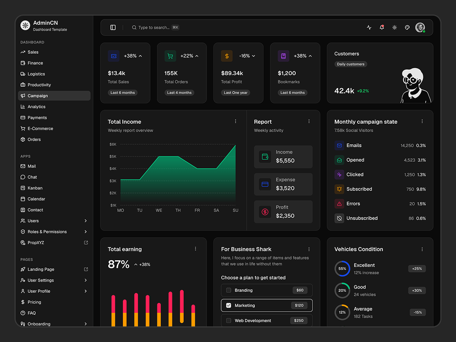 Campaign Dashboard