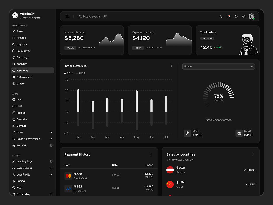 Payments Dashboard