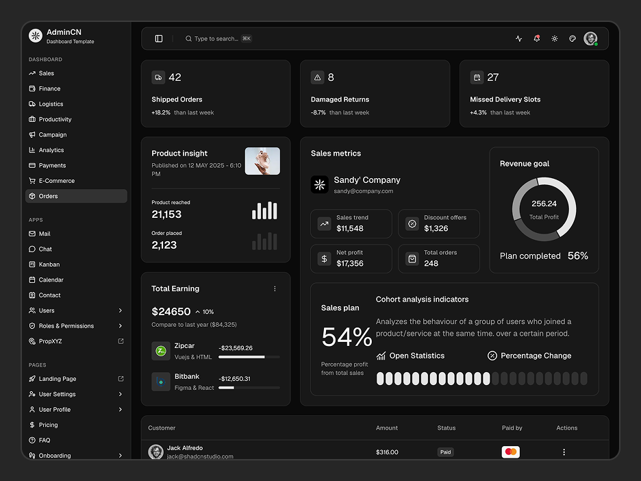 Orders Dashboard