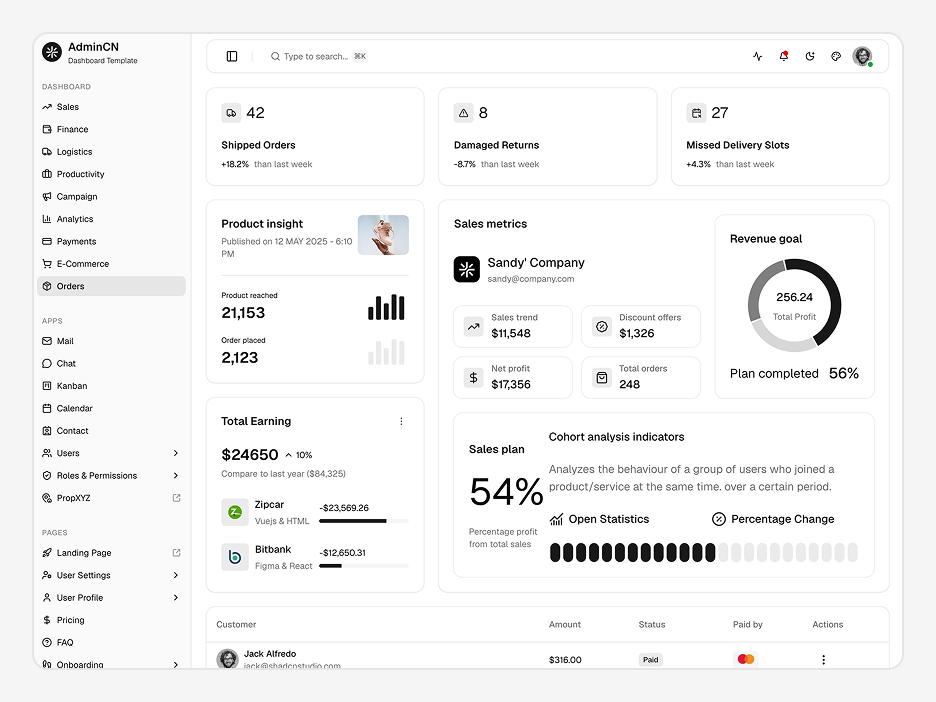 Orders Dashboard