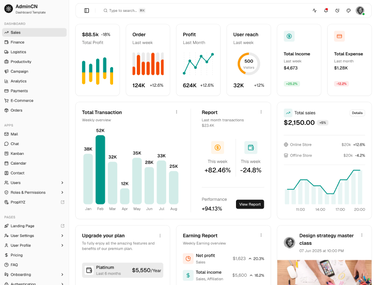 AdminCN Dashboard 1
