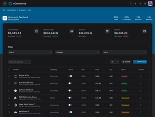 CommerceO Dashboard 2
