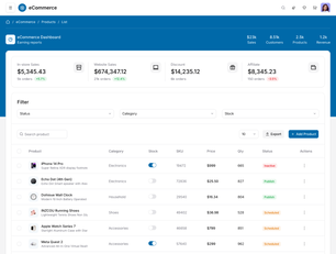 CommerceO Dashboard 2