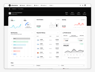 Dashboard eCommerce 2