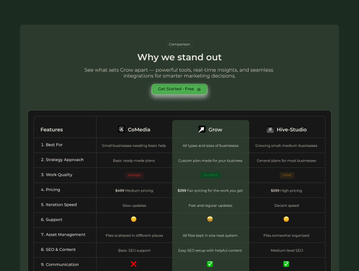 Landing Page Marketing 2