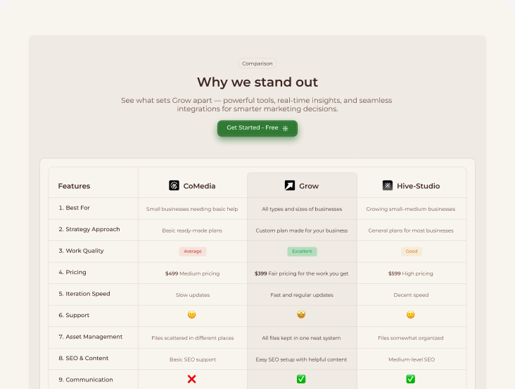 Landing Page Marketing 2